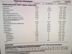 Общий анализ крови после диареи