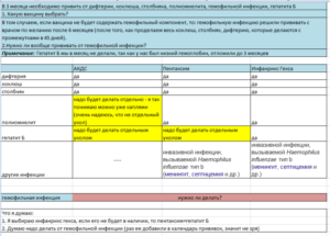 Акдс или пентаксим
