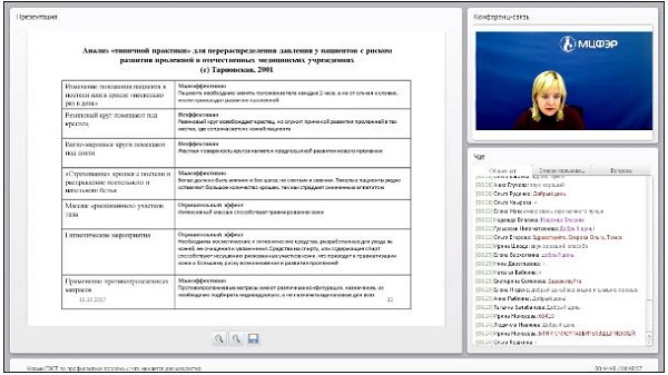 Профилактика пролежней: стандарт Видеорекомендация