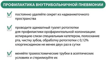 Сестринский уход при пневмонии Сестринский уход при пневмонии