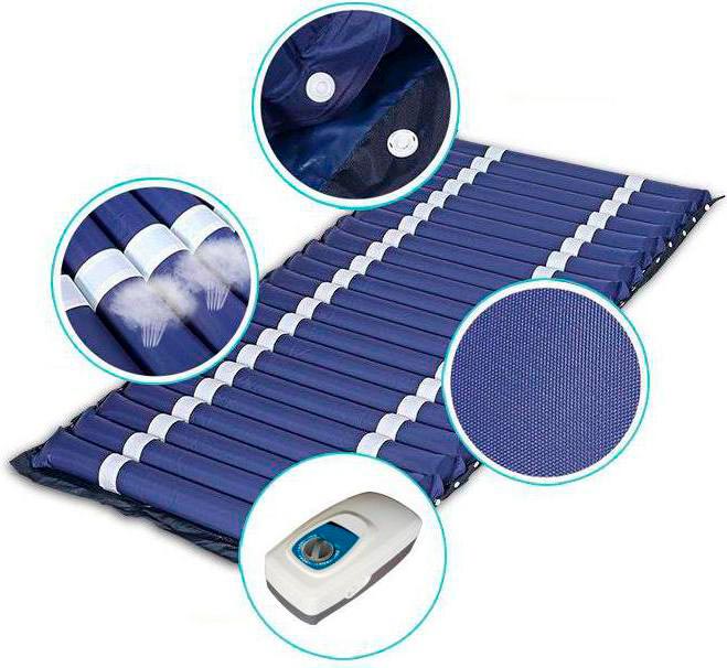 Как работает динамичный трубчатый матрас с обдувом Как работает динамичный трубчатый матрас с обдувом