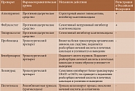 Чем отличается подагра от гиперурикемии Чем отличается подагра от гиперурикемии thumbnail