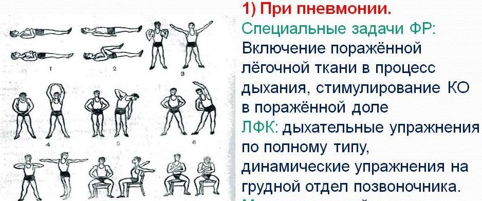 Дыхательная гимнастика как профилактика застойной пневмонии Дыхательная гимнастика как профилактика застойной пневмонии thumbnail