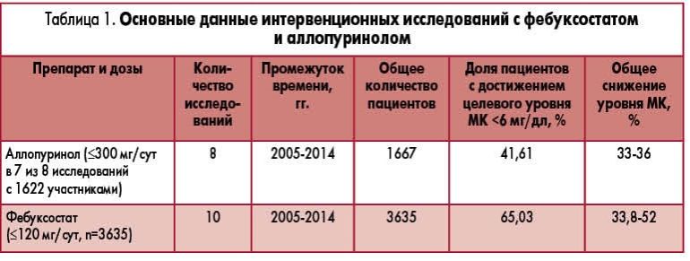 Эффективность препарата