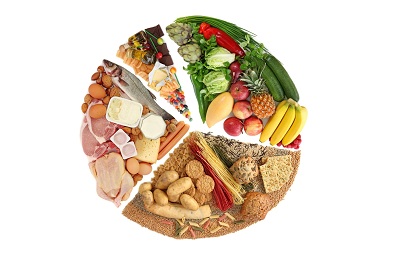 Полезная еда