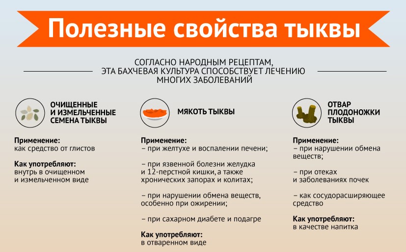 Полезные свойства тыквы Полезные свойства тыквы