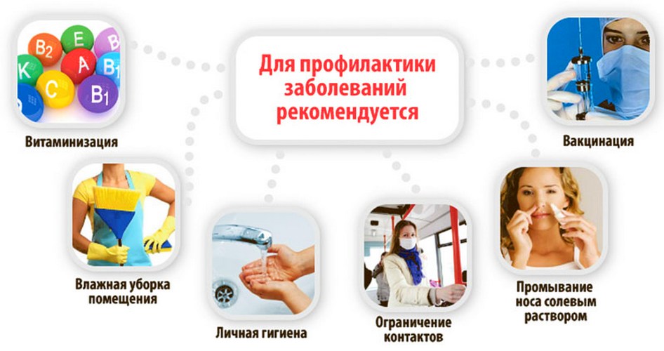 Острый гнойный отит среднего уха течение